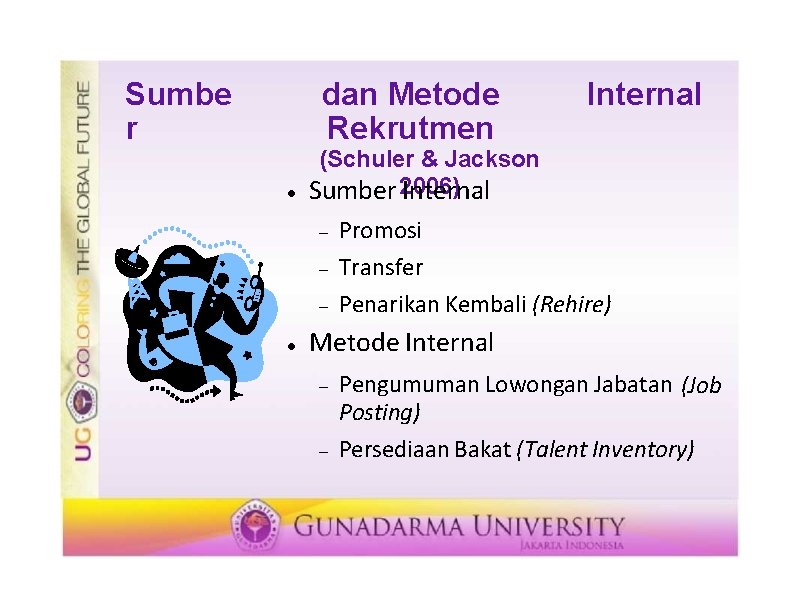 Sumbe r dan Metode Rekrutmen (Schuler & Jackson Sumber 2006) Internal Promosi Transfer Penarikan