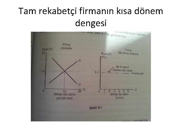 Tam rekabetçi firmanın kısa dönem dengesi Tam rekabetçi firmanın kısa dönem dengesi
