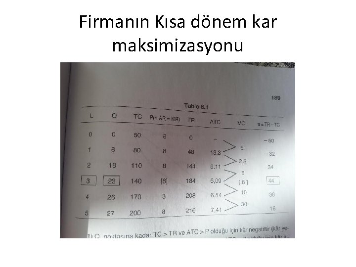 Firmanın Kısa dönem kar maksimizasyonu 