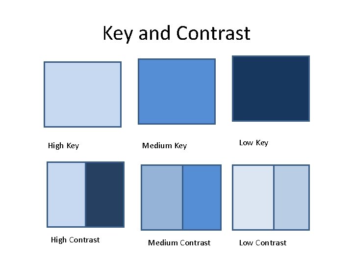 Key and Contrast High Key High Contrast Medium Key Medium Contrast Low Key Low