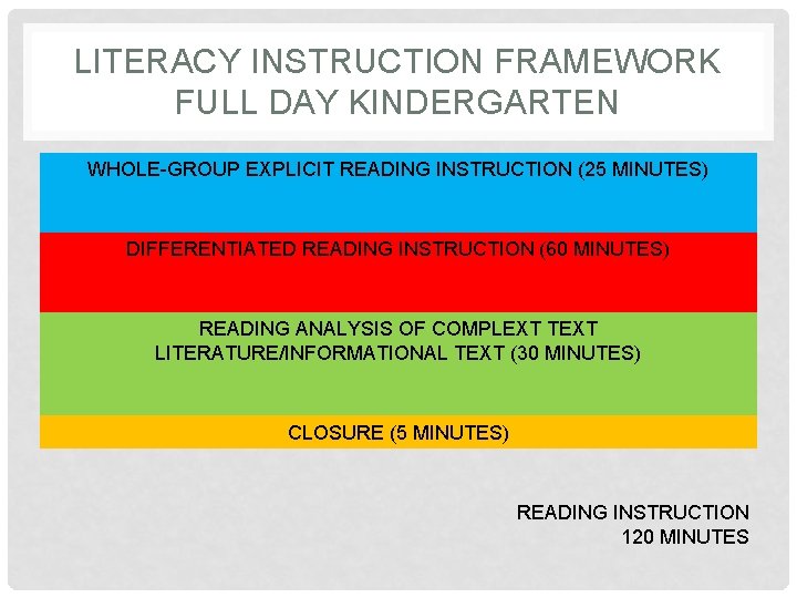 LITERACY INSTRUCTION FRAMEWORK FULL DAY KINDERGARTEN WHOLE-GROUP EXPLICIT READING INSTRUCTION (25 MINUTES) DIFFERENTIATED READING