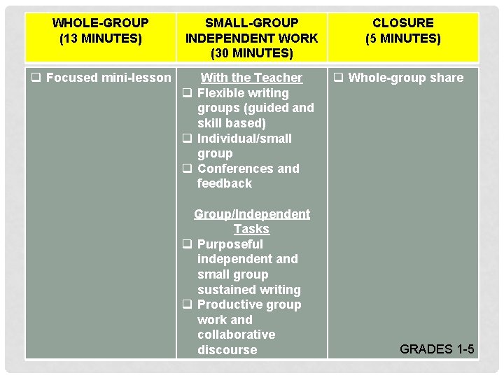 WHOLE-GROUP (13 MINUTES) q Focused mini-lesson SMALL-GROUP INDEPENDENT WORK (30 MINUTES) With the Teacher