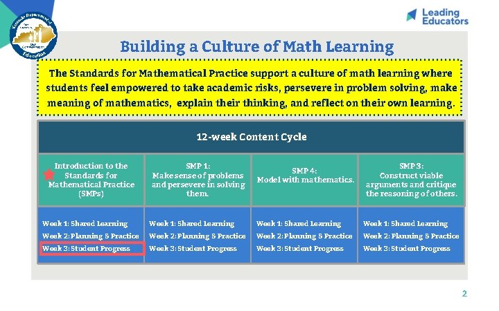 Building a Culture of Math Learning The Standards for Mathematical Practice support a culture