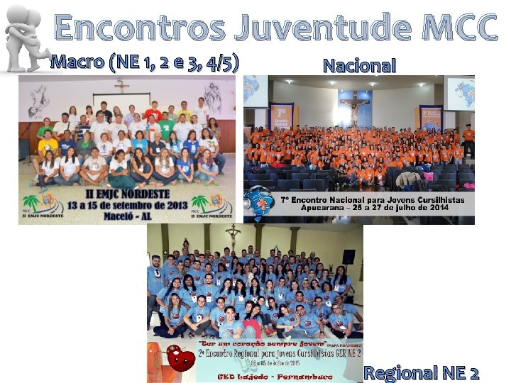 Encontros Juventude MCC Macro (NE 1, 2 e 3, 4/5) Nacional Regional NE 2