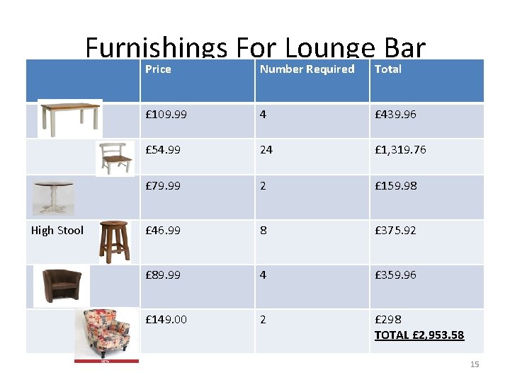 Furnishings For Lounge Bar Price Number Required Total High Stool £ 109. 99 4