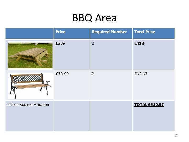 BBQ Area Prices Source Amazon Price Required Number Total Price £ 209 2 £