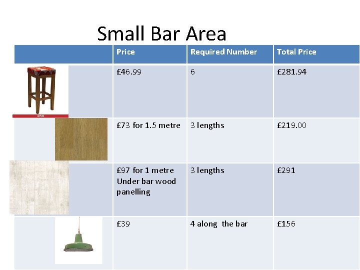 Small Bar Area Price Required Number Total Price £ 46. 99 6 £ 281.