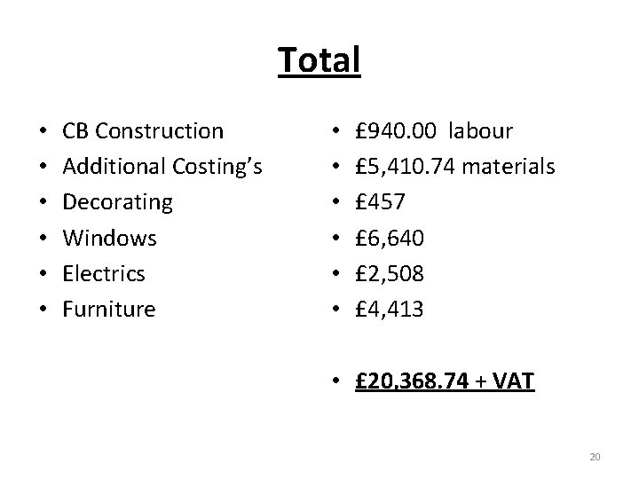 Total • • • CB Construction Additional Costing’s Decorating Windows Electrics Furniture • •