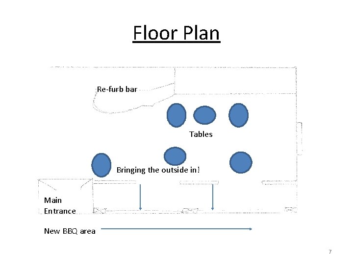 Floor Plan Re-furb bar Tables Bringing the outside in! Main Entrance New BBQ area