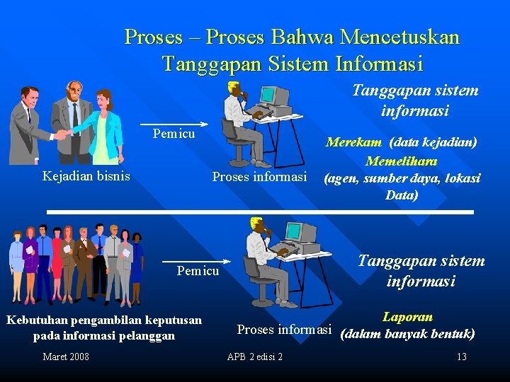 Proses – Proses Bahwa Mencetuskan Tanggapan Sistem Informasi Tanggapan sistem informasi Pemicu Kejadian bisnis