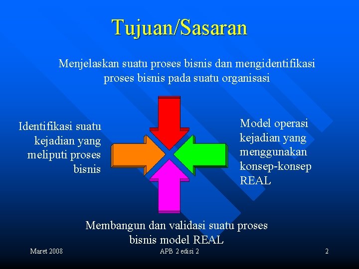 Tujuan/Sasaran Menjelaskan suatu proses bisnis dan mengidentifikasi proses bisnis pada suatu organisasi Model operasi