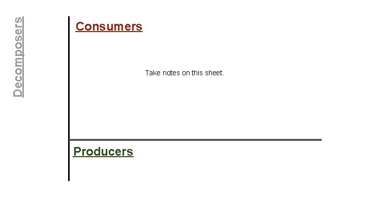 Decomposers Consumers Take notes on this sheet. Producers 