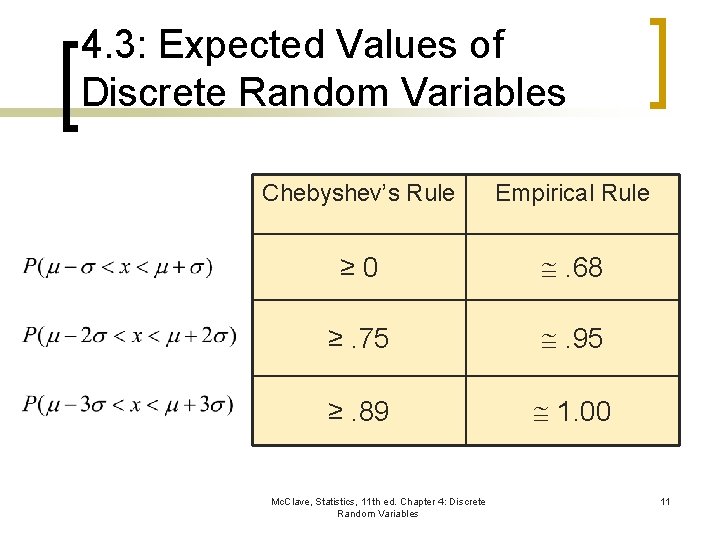 4. 3: Expected Values of Discrete Random Variables Chebyshev’s Rule Empirical Rule ≥ 0