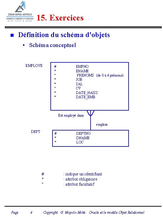 15. Exercices n Définition du schéma d'objets • Schéma conceptuel EMPLOYE # * °