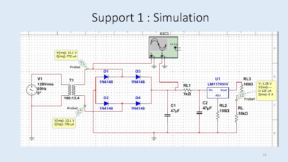 Support 1 : Simulation 21 
