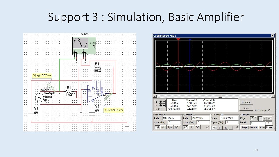 Support 3 : Simulation, Basic Amplifier 30 
