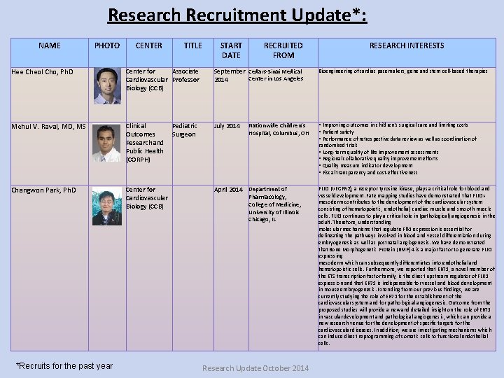 Research Recruitment Update*: NAME PHOTO CENTER TITLE START DATE RECRUITED FROM RESEARCH INTERESTS Hee