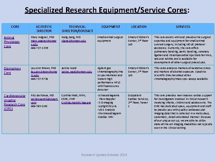 Specialized Research Equipment/Service Cores: CORE SCIENTIFIC DIRECTOR TECHNICAL DIRECTOR/CONTACT EQUIPMENT LOCATION SERVICES Animal Physiology