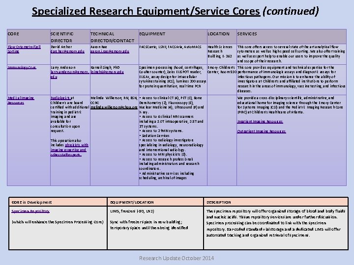 Specialized Research Equipment/Service Cores (continued) CORE SCIENTIFIC DIRECTOR TECHNICAL EQUIPMENT DIRECTOR/CONTACT LOCATION SERVICES Flow