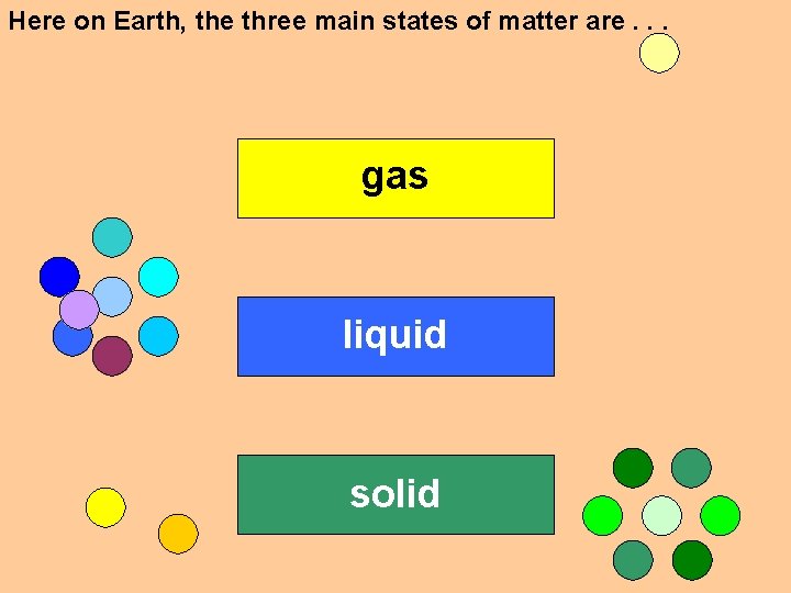 Here on Earth, the three main states of matter are. . . gas liquid