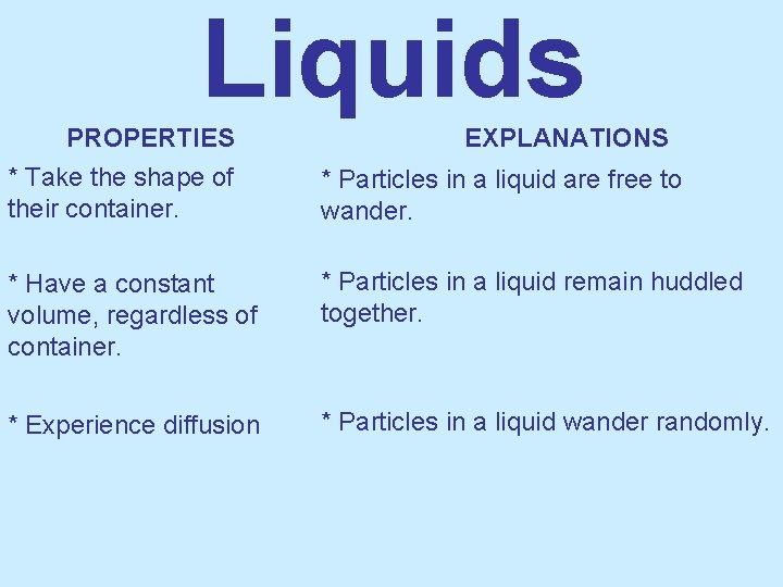 Liquids PROPERTIES EXPLANATIONS * Take the shape of their container. * Particles in a