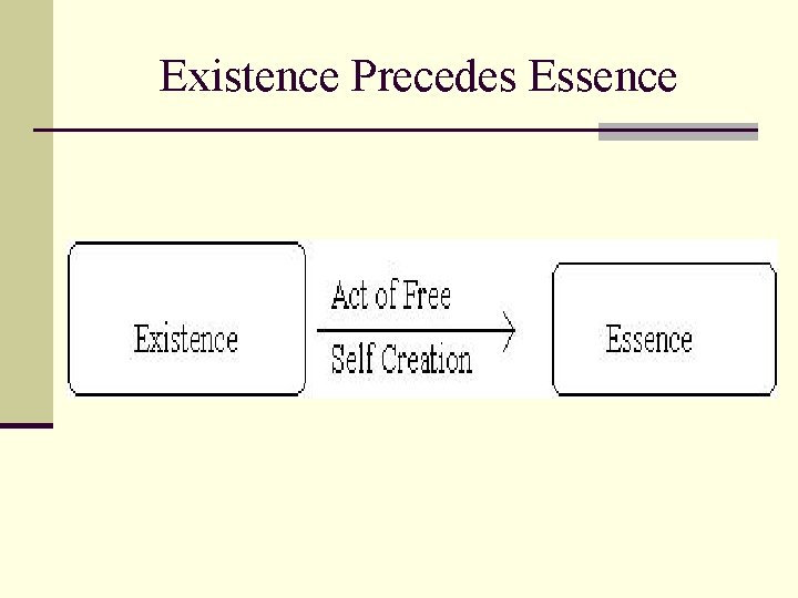 Existence Precedes Essence 