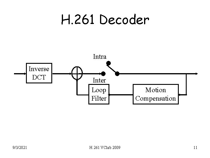 H. 261 Decoder Intra Inverse DCT 9/3/2021 Inter Loop Filter H. 261 VClab 2009