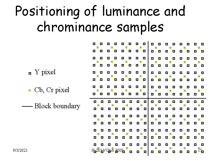 Positioning of luminance and chrominance samples Y pixel Cb, Cr pixel Block boundary 9/3/2021