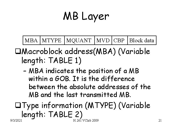 MB Layer MBA MTYPE MQUANT MVD CBP Block data q. Macroblock address(MBA) (Variable length: