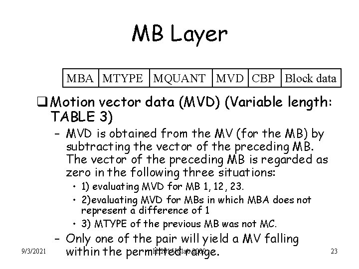 MB Layer MBA MTYPE MQUANT MVD CBP Block data q Motion vector data (MVD)