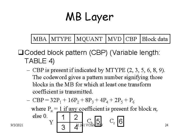 MB Layer MBA MTYPE MQUANT MVD CBP Block data q Coded block pattern (CBP)