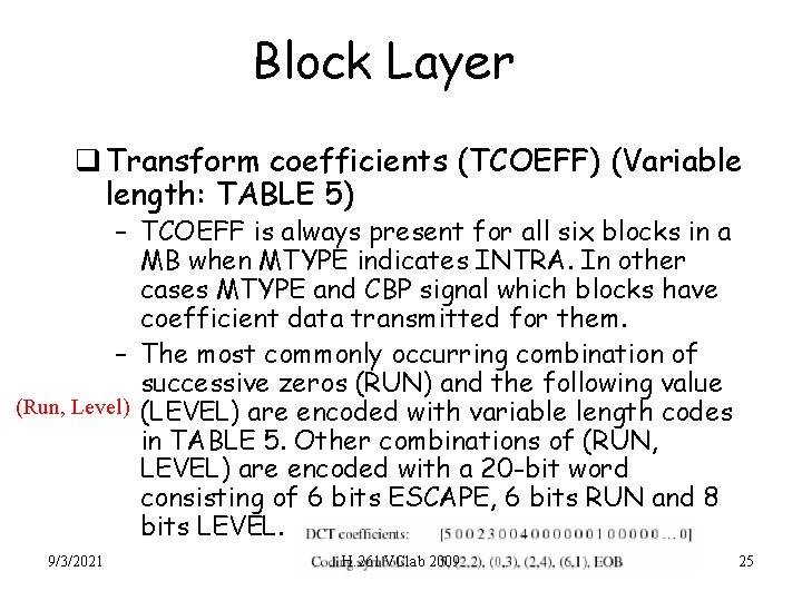 Block Layer q Transform coefficients (TCOEFF) (Variable length: TABLE 5) – TCOEFF is always