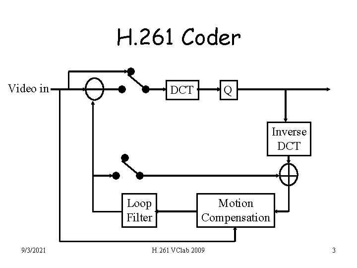 H. 261 Coder Video in DCT Q Inverse DCT Loop Filter 9/3/2021 Motion Compensation