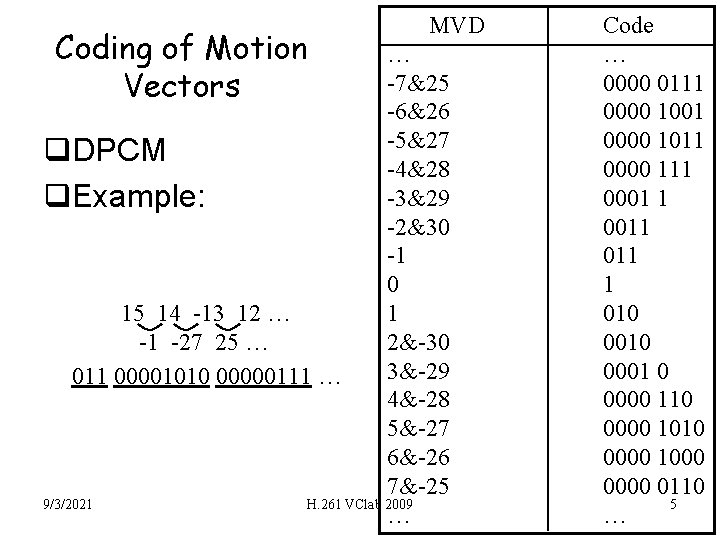 Coding of Motion Vectors MVD … -7&25 -6&26 -5&27 q. DPCM -4&28 -3&29 q.