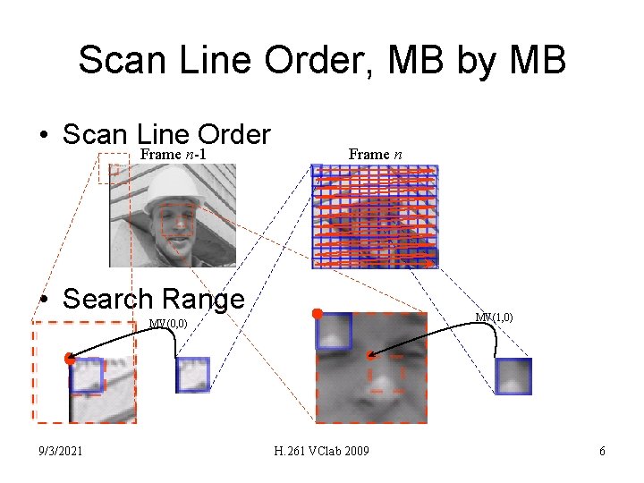 Scan Line Order, MB by MB • Scan Line Order Frame n-1 Frame n