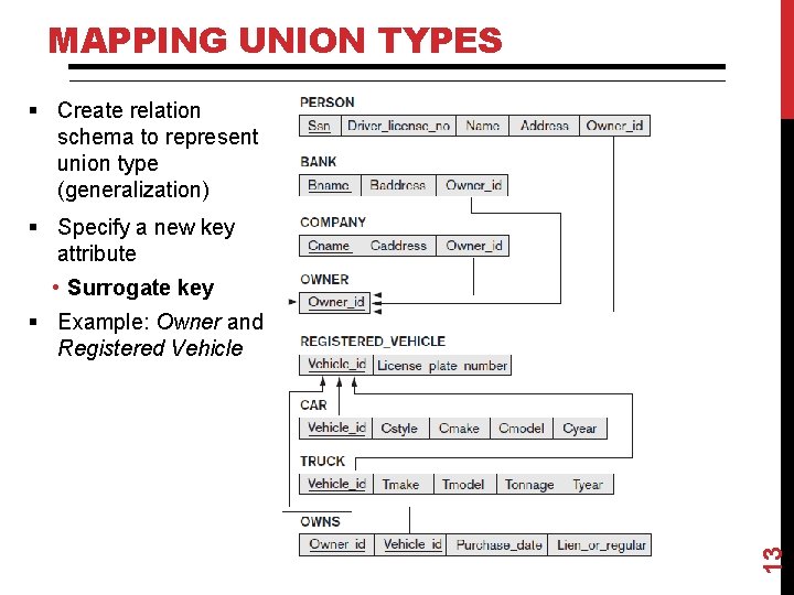 MAPPING UNION TYPES § Create relation schema to represent union type (generalization) § Specify