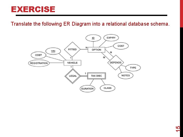 EXERCISE 15 Translate the following ER Diagram into a relational database schema. 
