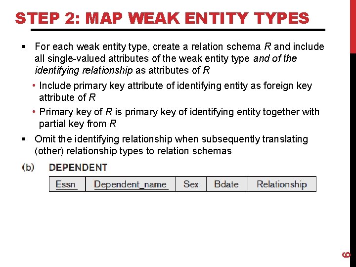 STEP 2: MAP WEAK ENTITY TYPES § For each weak entity type, create a