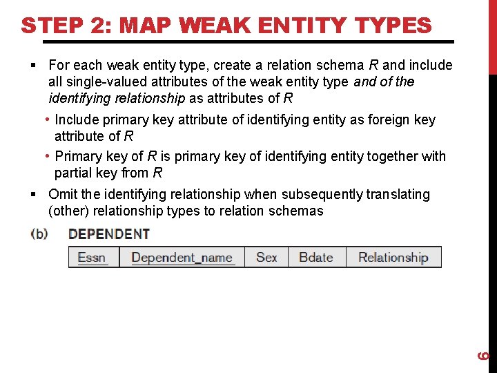 STEP 2: MAP WEAK ENTITY TYPES § For each weak entity type, create a