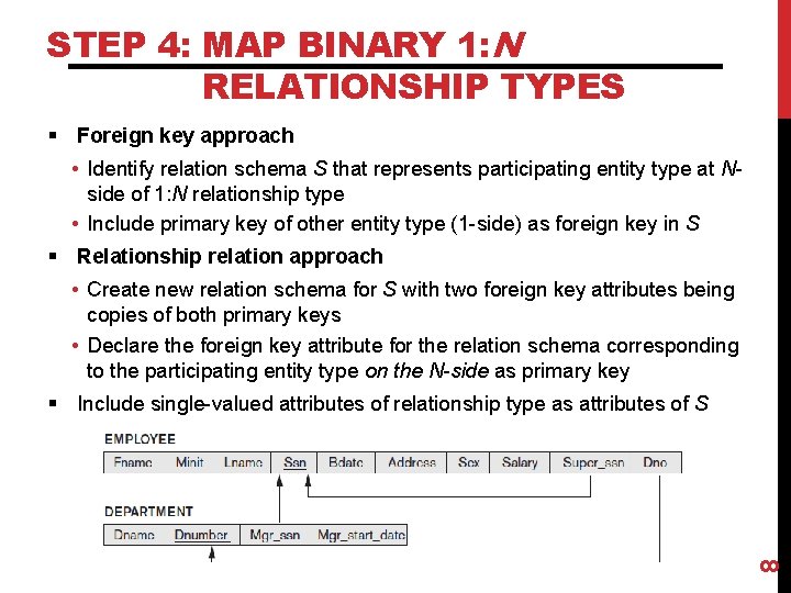 STEP 4: MAP BINARY 1: N RELATIONSHIP TYPES § Foreign key approach • Identify