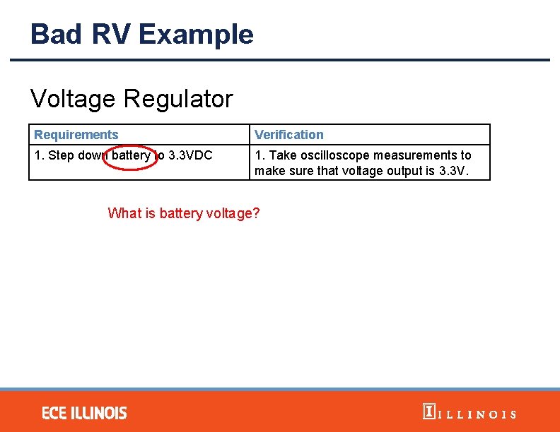 Bad RV Example Voltage Regulator Requirements Verification 1. Step down battery to 3. 3