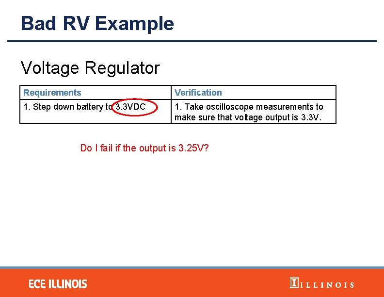 Bad RV Example Voltage Regulator Requirements Verification 1. Step down battery to 3. 3