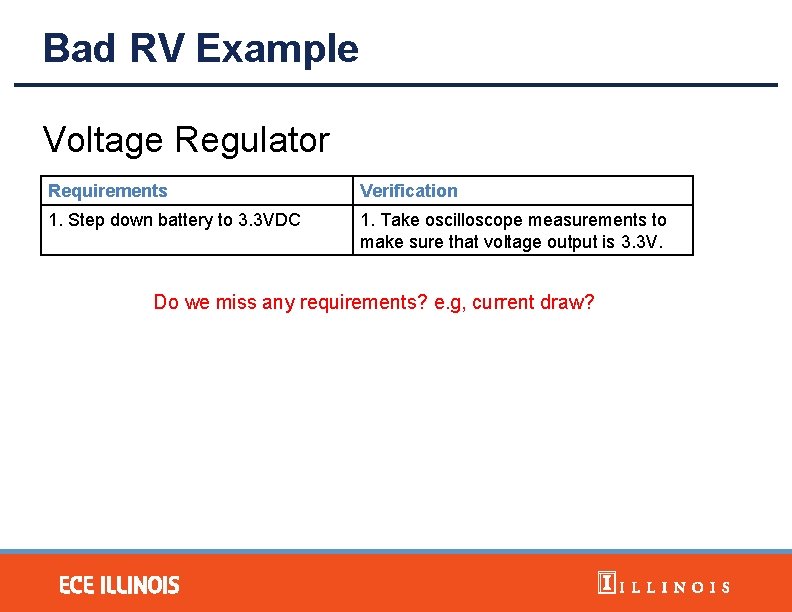 Bad RV Example Voltage Regulator Requirements Verification 1. Step down battery to 3. 3