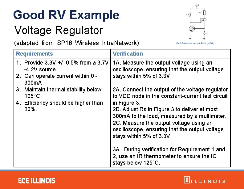 Good RV Example Voltage Regulator (adapted from SP 16 Wireless Intra. Network) Requirements Verification