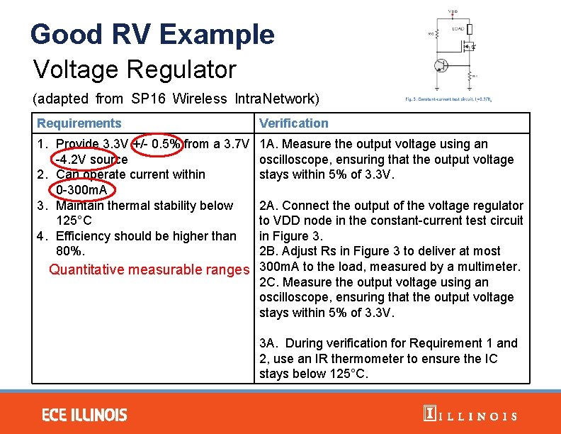 Good RV Example Voltage Regulator (adapted from SP 16 Wireless Intra. Network) Requirements Verification