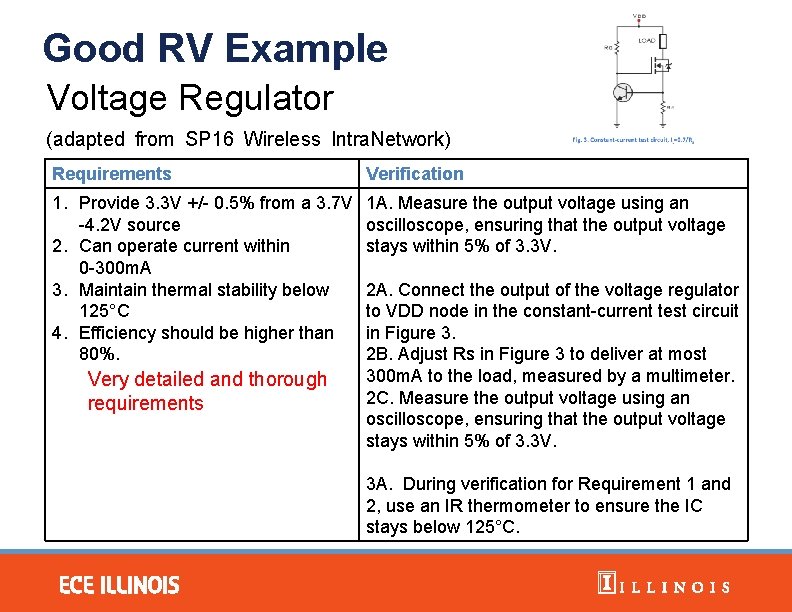 Good RV Example Voltage Regulator (adapted from SP 16 Wireless Intra. Network) Requirements Verification
