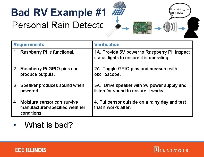 Bad RV Example #1 It is raining; put on a jacket. Personal Rain Detector