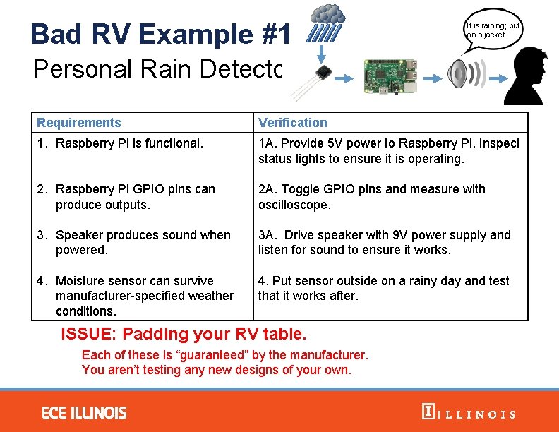 Bad RV Example #1 It is raining; put on a jacket. Personal Rain Detector