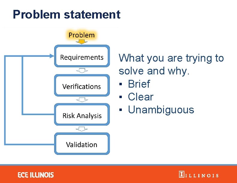 Problem statement What you are trying to solve and why. ▪ Brief ▪ Clear