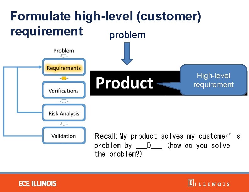 Formulate high-level (customer) requirement problem High-level requirement Recall: My product solves my customer’s problem